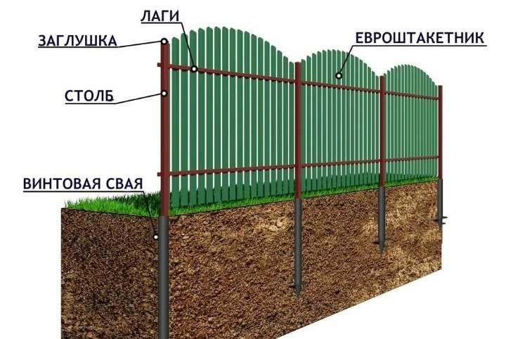 Установка заборов: Ключевые аспекты и этапы